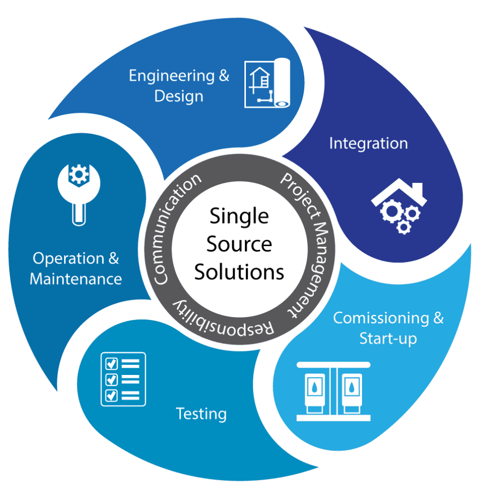 Custom Fabrication Westech Industrial Ltd