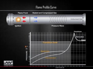 Westech Flame Arresters - Flame Front Technology as Applied to Piping Systems
