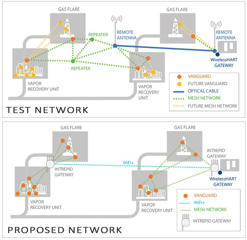 test-and-proposed-networks (1) test-and-proposed-networks (1)