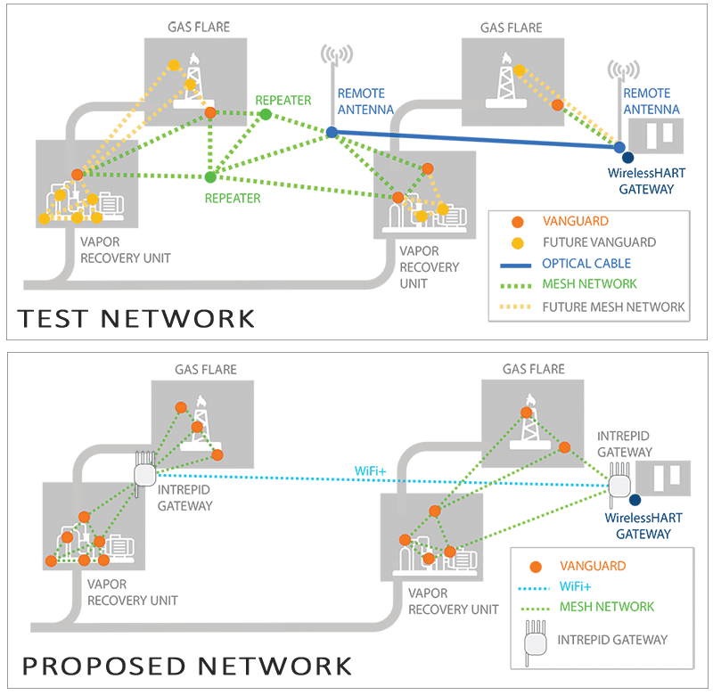 test-and-proposed-networks